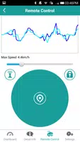 Ninedroid app remote control screen with live max speed graph
